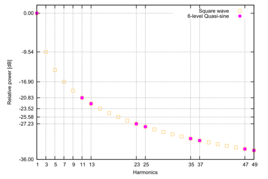 fig-spectrum-quasi6sin.png