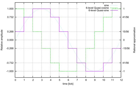 fig-waveform-rquasi6sin.png