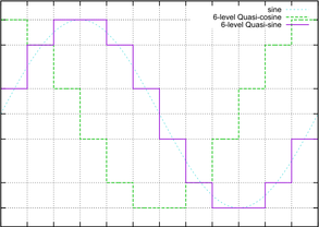 quasi-sin.png