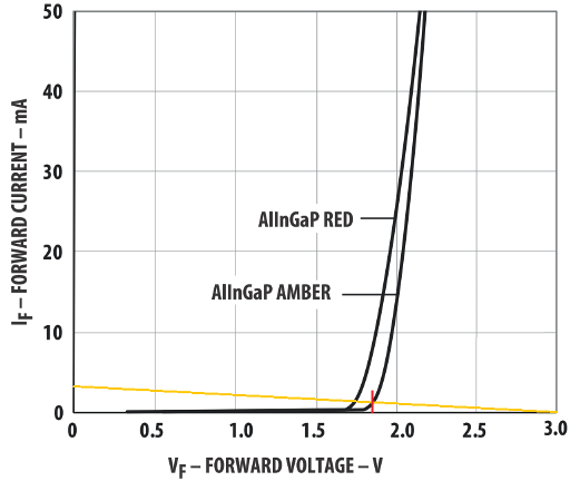 NL06 (Avago) Vf–If characteristics