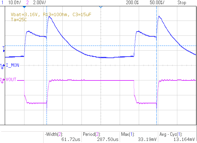 supply current