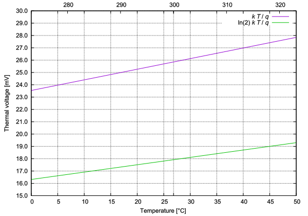 thermal voltage