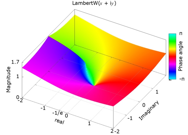 Lambert W function