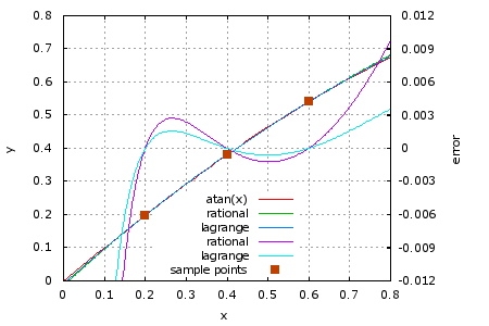 riali-atan