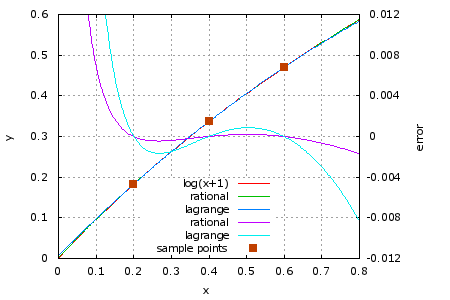 riali-log